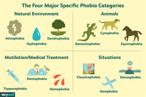 different types of fear.